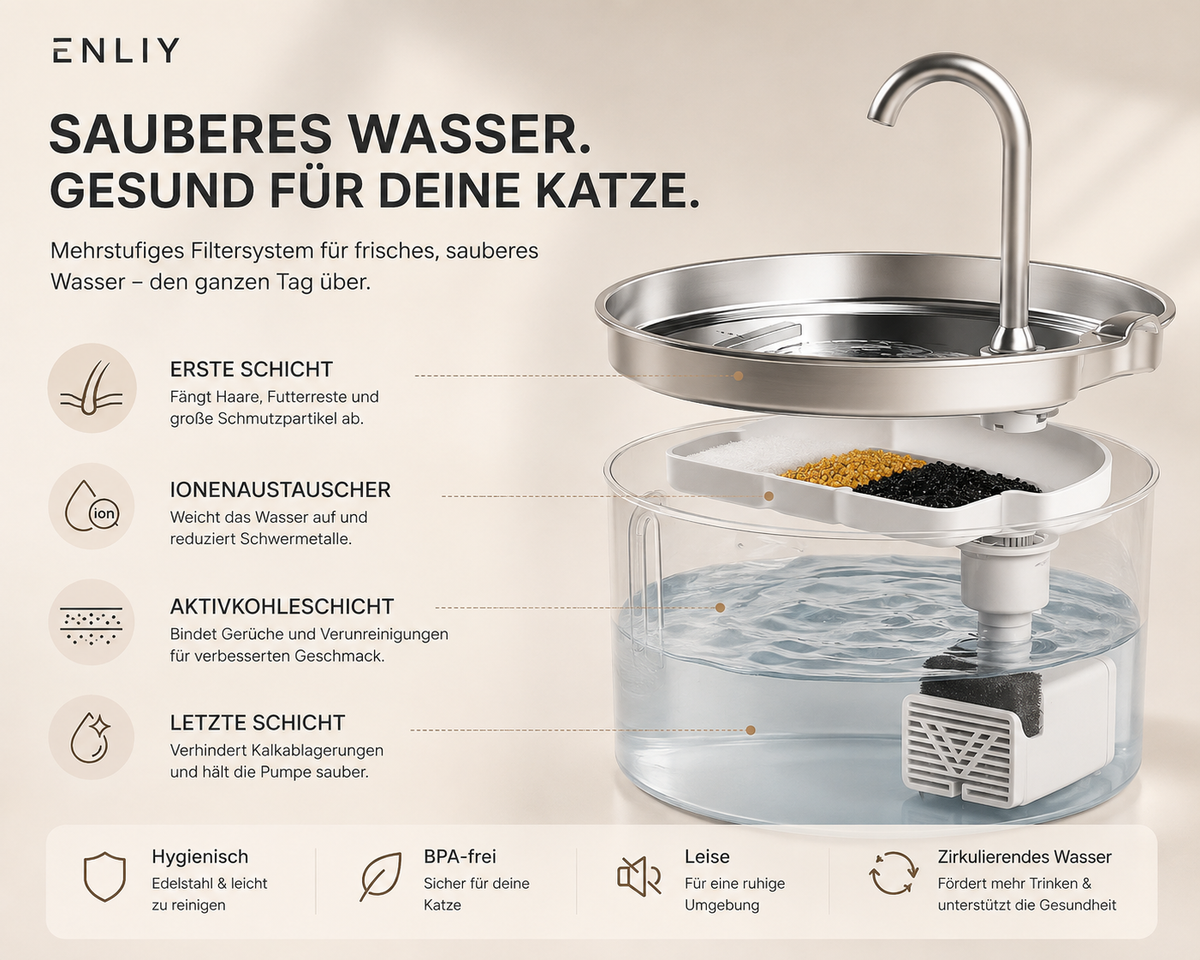 Trinkbrunnen mit 2,2 Litern Vorrat von ENLIY, Ansicht 4